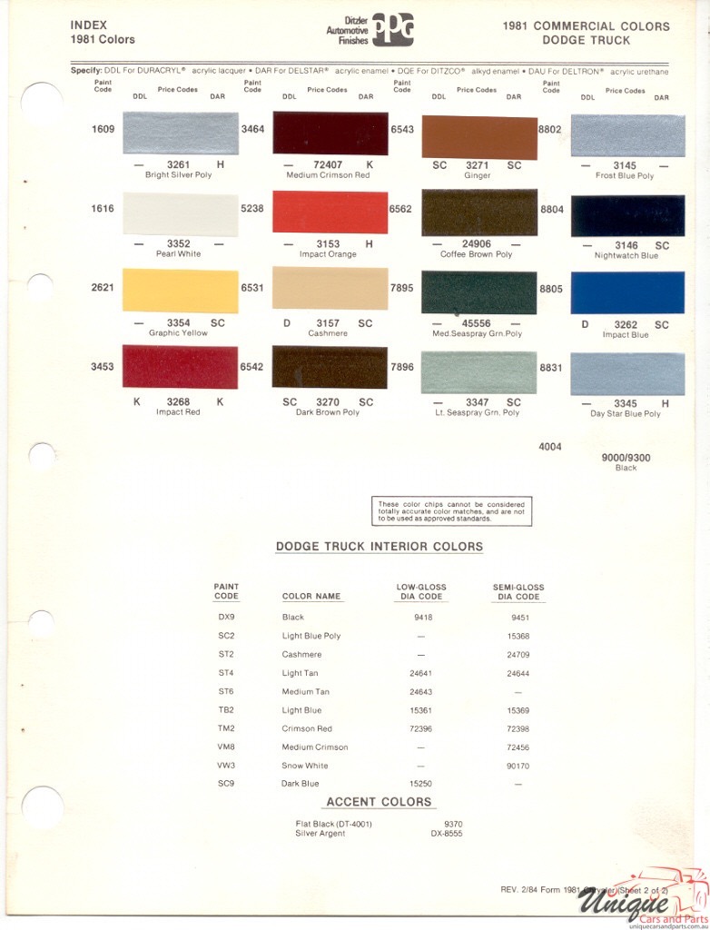 1981 Dodge Truck Paint Charts PPG